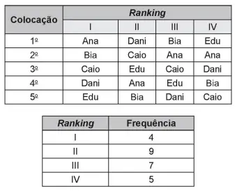 Figura da questão