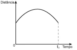 Alternativa D