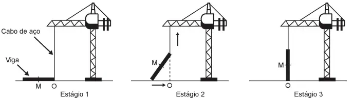 Figura da questão