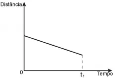 Alternativa C