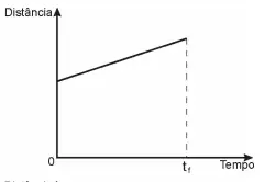 Alternativa B