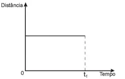 Alternativa A