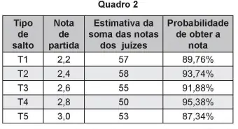 Figura da questão