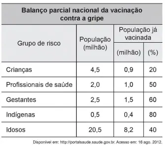 Figura da questão