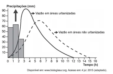 Figura da questão