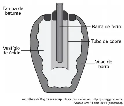 Figura da questão