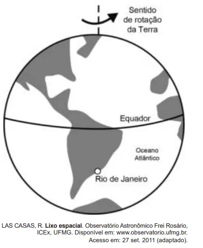 Figura da questão