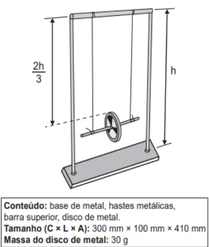 Figura da questão