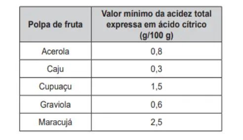 Figura da questão