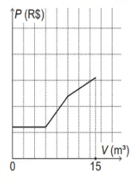 Alternativa B