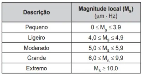 Figura da questão