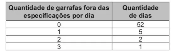 Figura da questão