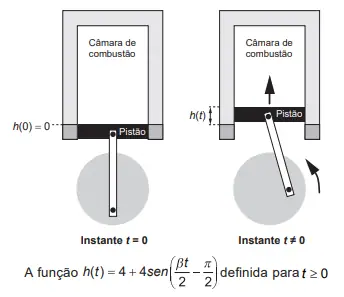 Figura da questão