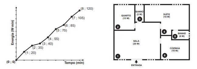 Figura da questão