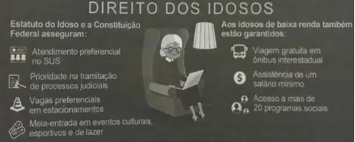 Figura da questão