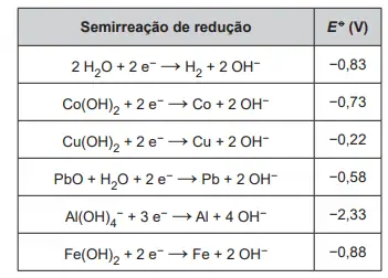 Figura da questão