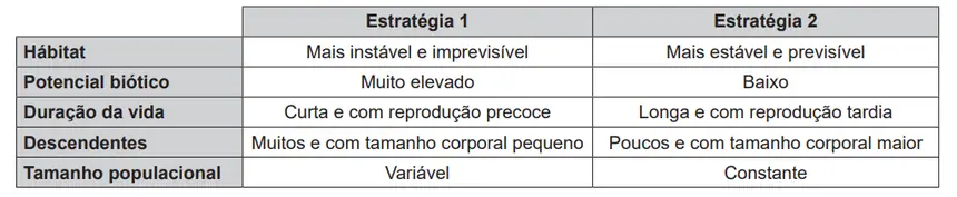 Figura da questão