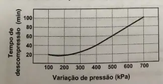 Figura da questão