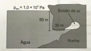 Figura da questão