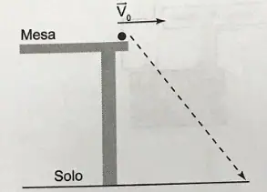 Alternativa B