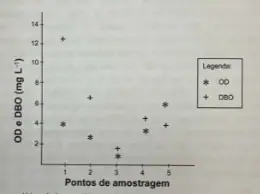 Figura da questão