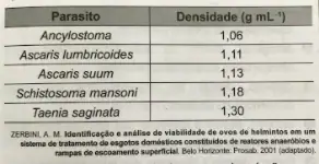 Figura da questão