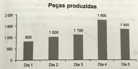 Figura da questão
