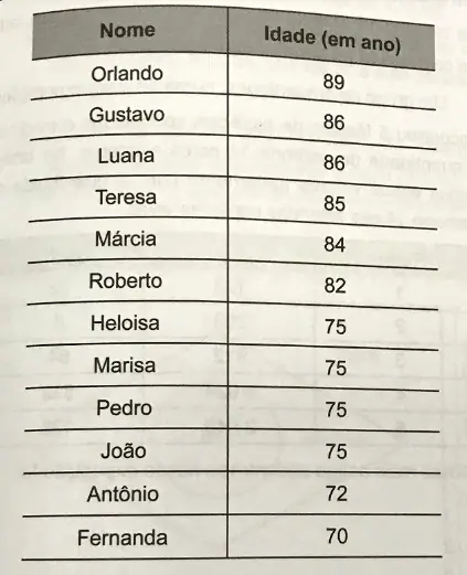Figura da questão