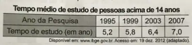 Figura da questão
