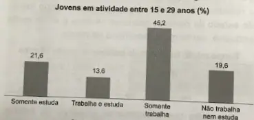 Figura da questão