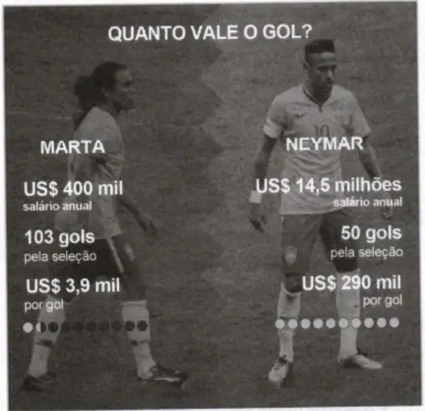 Figura da questão