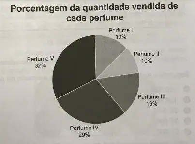 Figura da questão