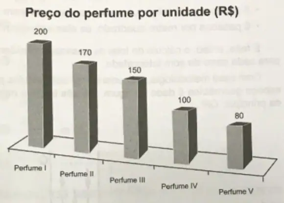 Figura da questão