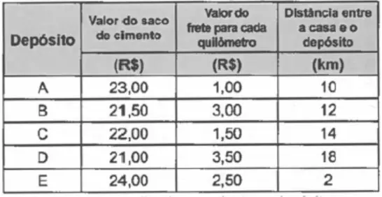 Figura da questão