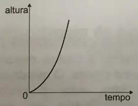 Alternativa D