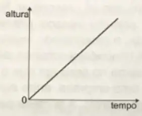 Alternativa A