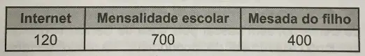Figura da questão
