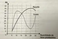 Figura da questão