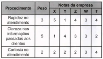 Figura da questão