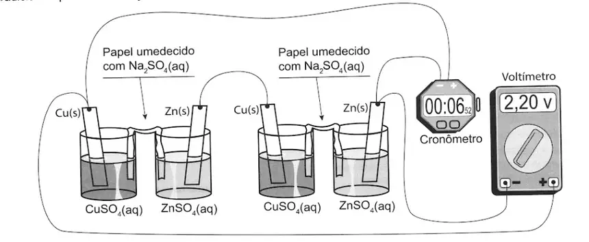 Figura da questão