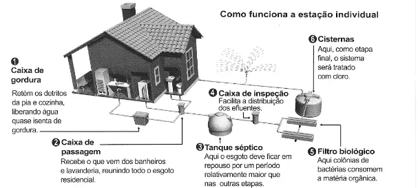 Figura da questão