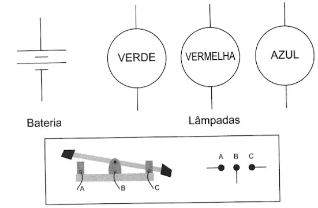 Figura da questão