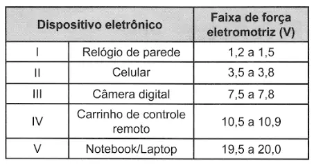 Figura da questão