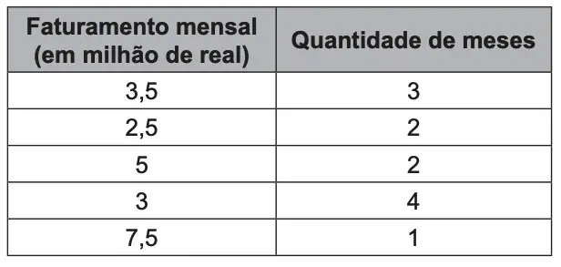 Figura da questão