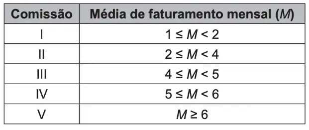 Figura da questão