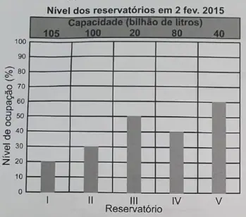 Figura da questão