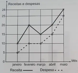 Figura da questão