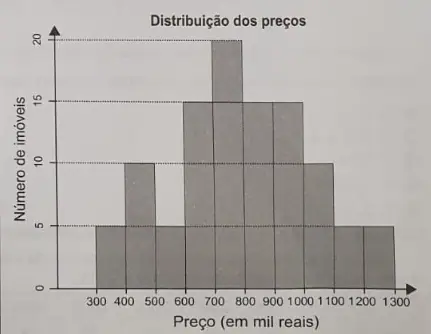 Figura da questão