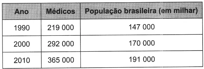 Figura da questão