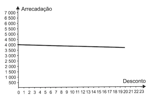 Alternativa C